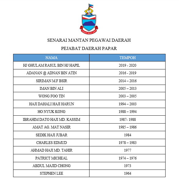 Senarai Mantan Pegawai Daerah 